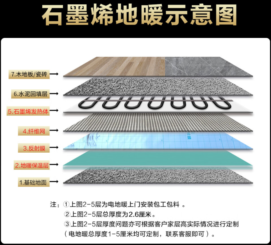 阿勒泰市 石墨烯电地暖公司哪家好？施工质量核心标准